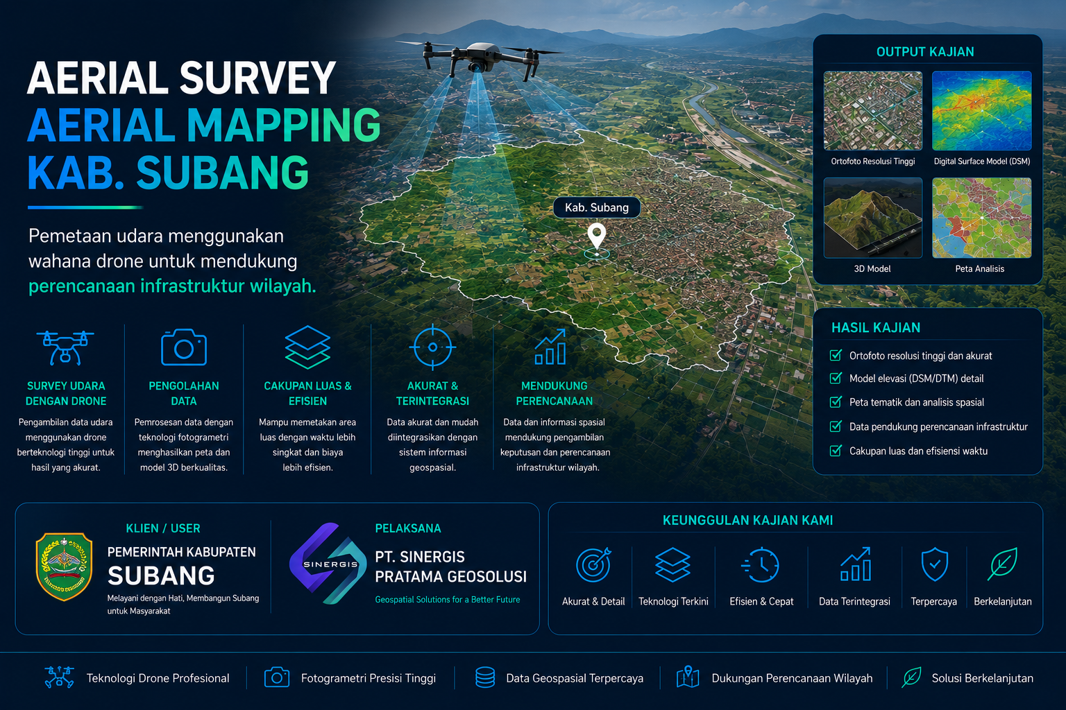 AERIAN MAPPING KAB. SUBANG